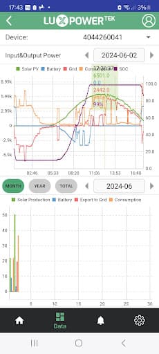 MYE Renewables Ltd — Customer photo
