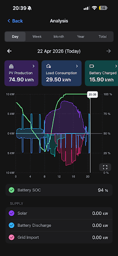 Solar Specialists Scotland — Customer photo