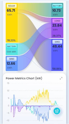 Complete Solar Installations — Customer photo