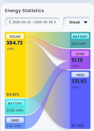 Halo Renewables Ltd — Customer photo